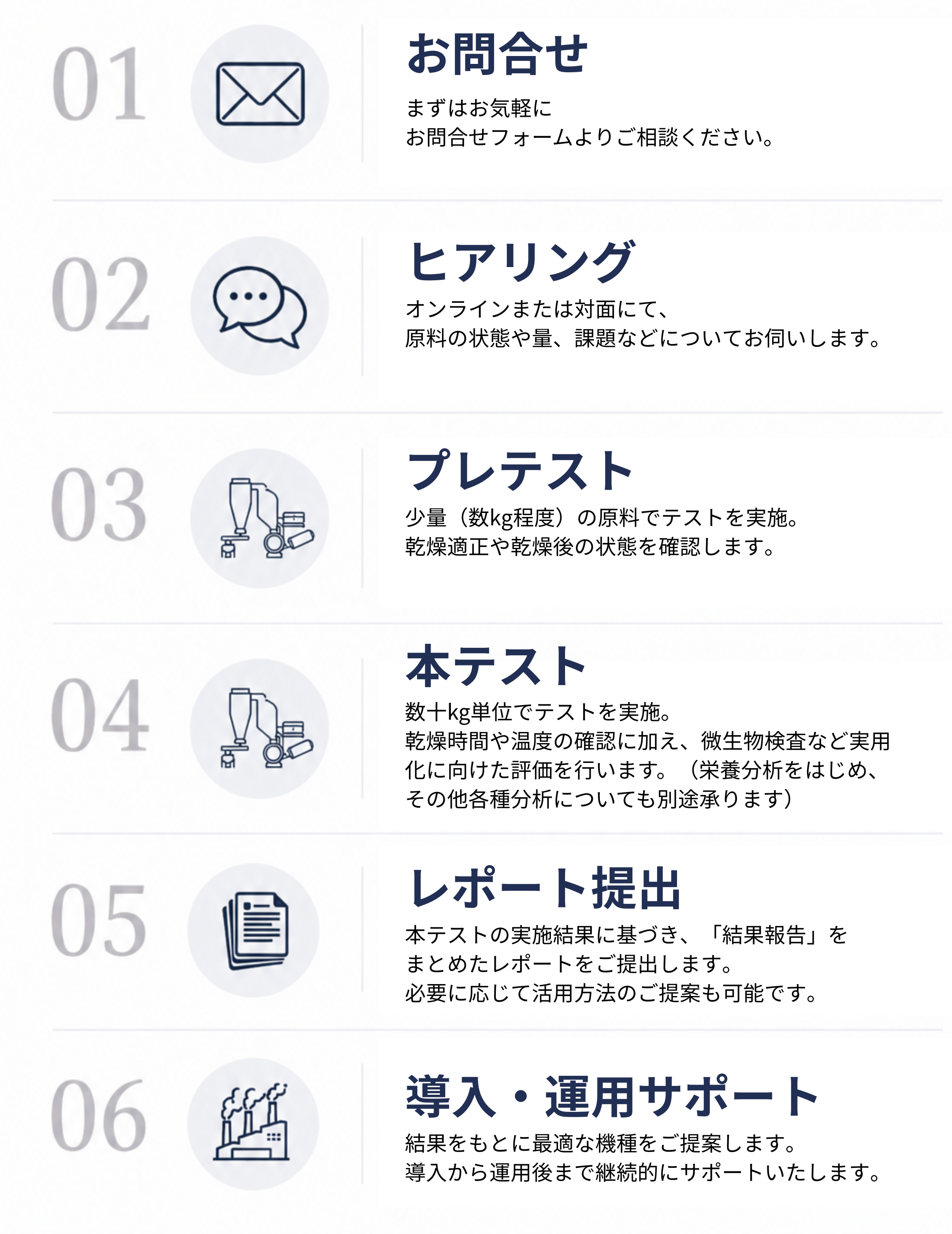 テスト・導入までの流れ